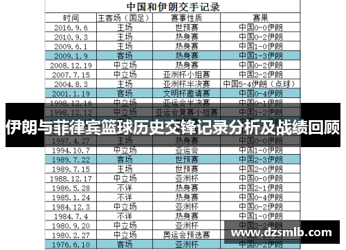 伊朗与菲律宾篮球历史交锋记录分析及战绩回顾